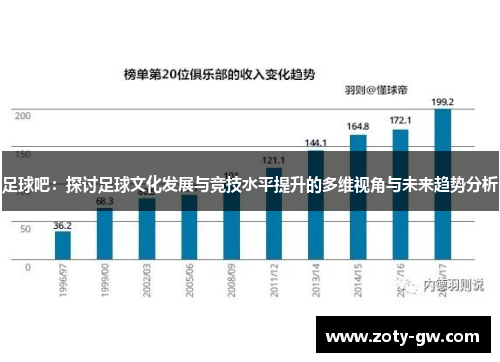 足球吧：探讨足球文化发展与竞技水平提升的多维视角与未来趋势分析