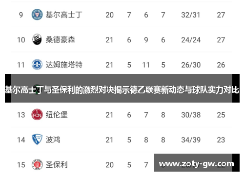 基尔高士丁与圣保利的激烈对决揭示德乙联赛新动态与球队实力对比